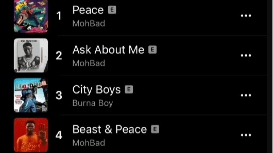 Mohbad surpasses Burna Boy at the top of the Apple Music Chart for music/radio .